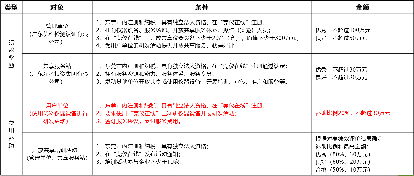 如何通过乐虎lehu进行“莞仪在线”申报