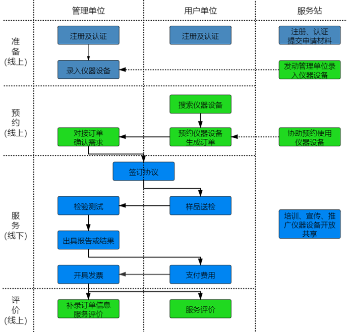 如何通过乐虎lehu进行“莞仪在线”申报