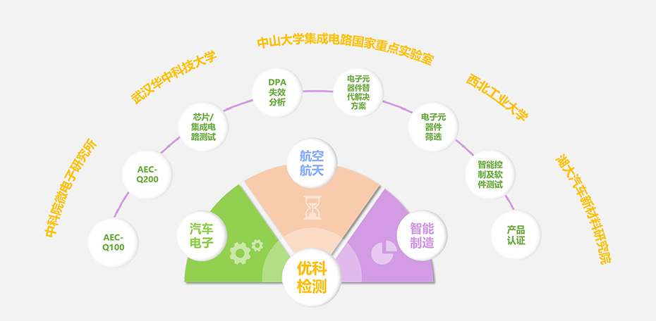 乐虎lehu检测核心优势